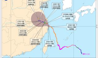 2021年第6号台风烟花