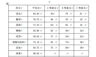 2020年中山中考各校录取分数线