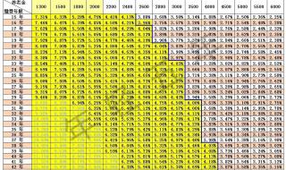 2023年有多少人退休