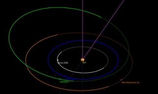 2021年小行星会撞向地球是真的吗