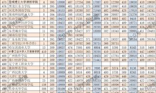 去外省上大学分数线怎么算