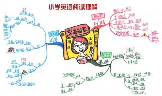 四年级英语下册温度的知识点